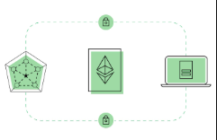 Ethereum Gas Optimization Tips